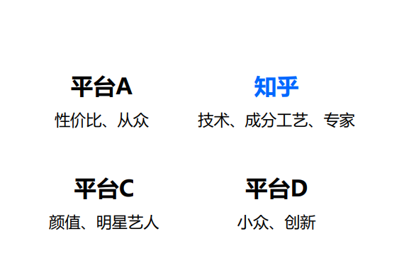 41%以上用户使用多个内容平台，跨平台内容营销就四个重点！